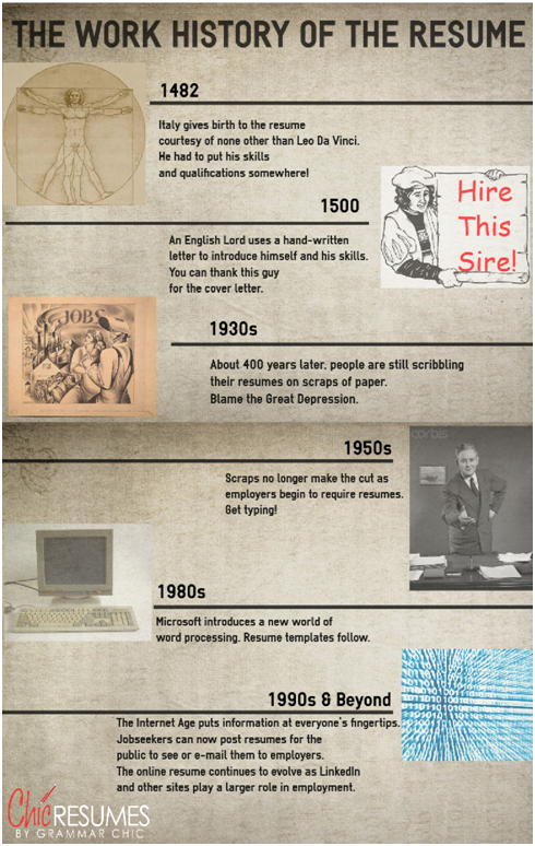 History of Resume